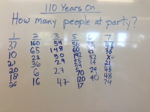 110 Years On - My Classroom Results by Period